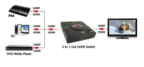 Vendo switch automatico HDMI sirve para inter - Imagen 1