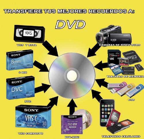 Transferencia de VHS a DVD  Telefoneo: 227   - Imagen 2